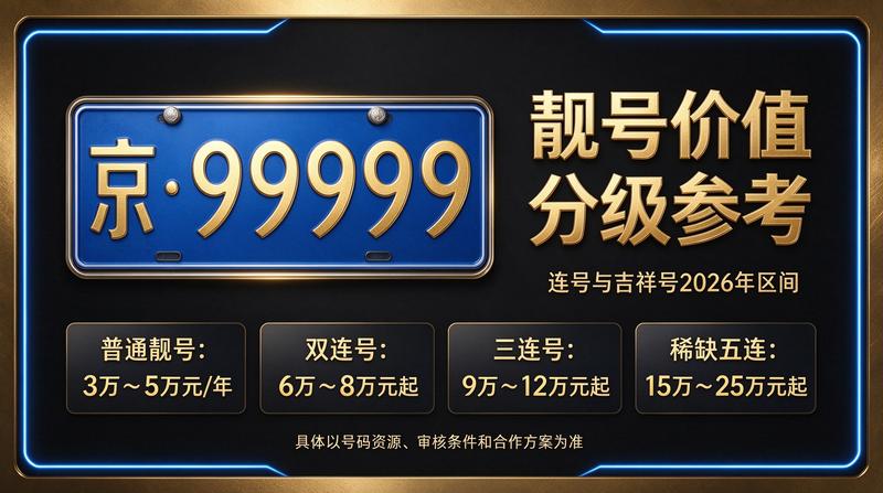 2026年闲置北京京牌照出租三年价格方案展示